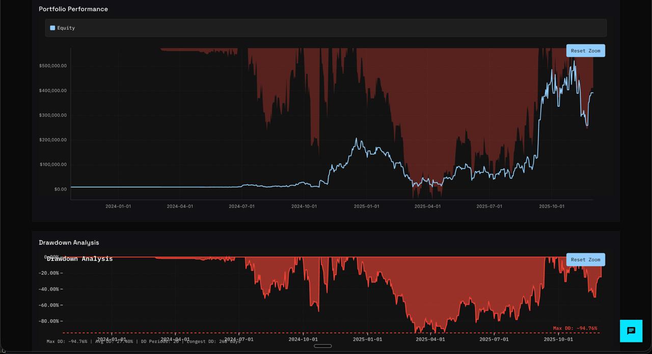 Portfolio Performance