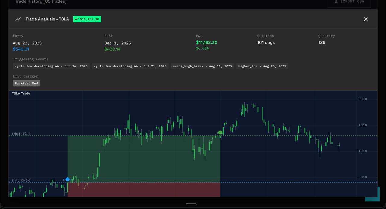 Backtest trade analysis